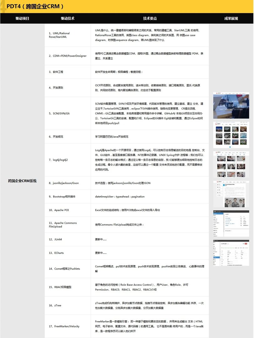 传智播客跟黑马程序员是什么关系？那个更好？