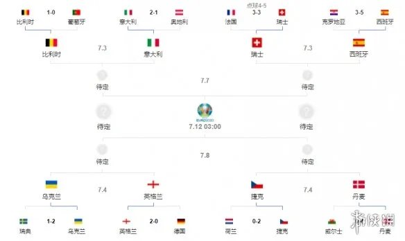欧洲杯8强赛程一览 2021欧洲杯8强对阵表