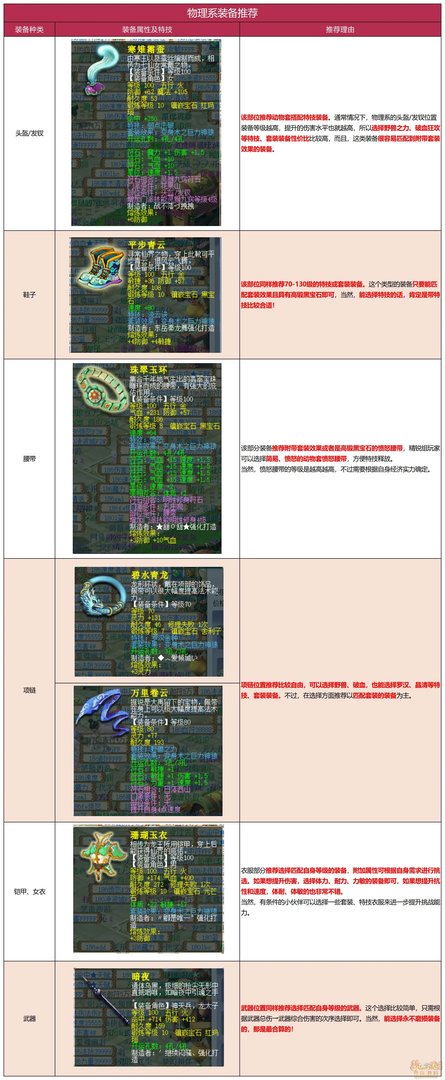 梦幻西游天地号配置分享