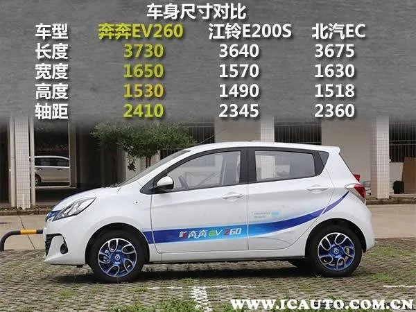 长安奔奔ev360怎么样？长安奔奔ev致命问题