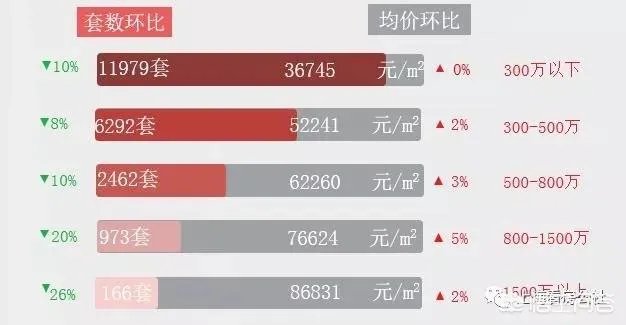 上海二手房房价走势如何?