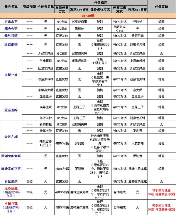 《武林外传》新手任务介绍