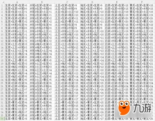 DNF农作物合成公式分享 丰收的季节组合攻略