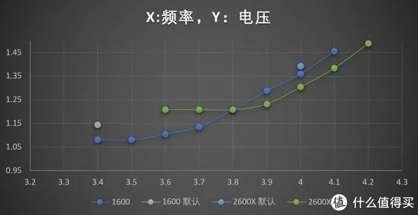 1600/2600X的真实功耗几何？12nm究竟是不是牙膏？