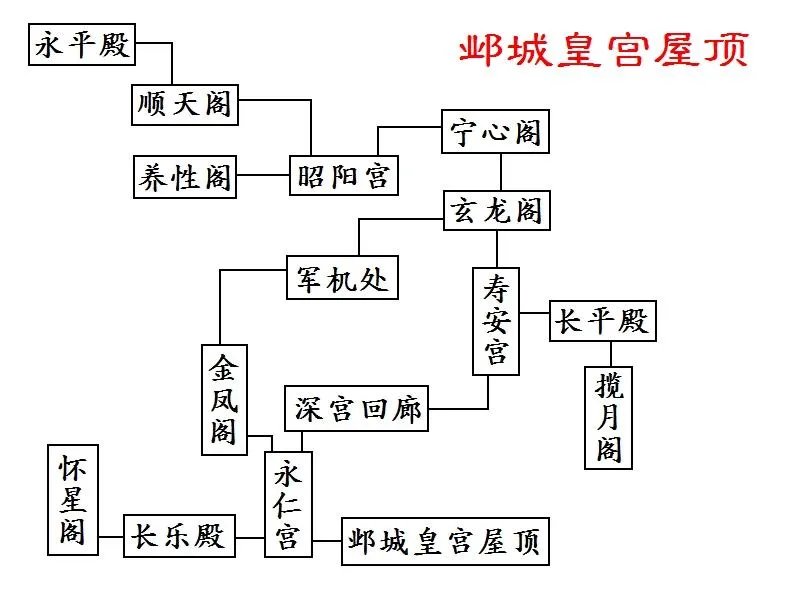 《幻想三国志4外传》全章节图文流程攻略