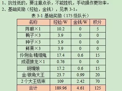 梦幻西游平顶山副本攻略2023