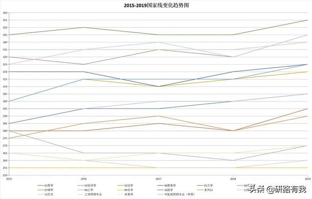 2020考研国家线整体稳定是什么意思?
