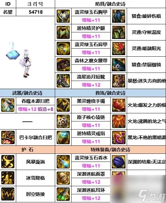 《dnf》神界版本缔造者装备搭配推荐