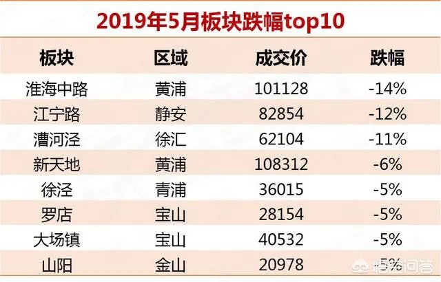 上海二手房房价走势如何?