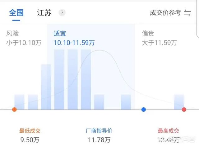 一汽丰田卡罗拉1.6GL的上路价位多少？