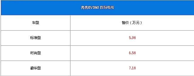 长安奔奔ev360怎么样？长安奔奔ev致命问题