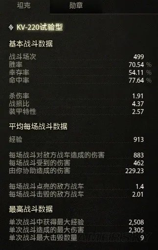 坦克世界 5级房霸主KV-220T使用心得