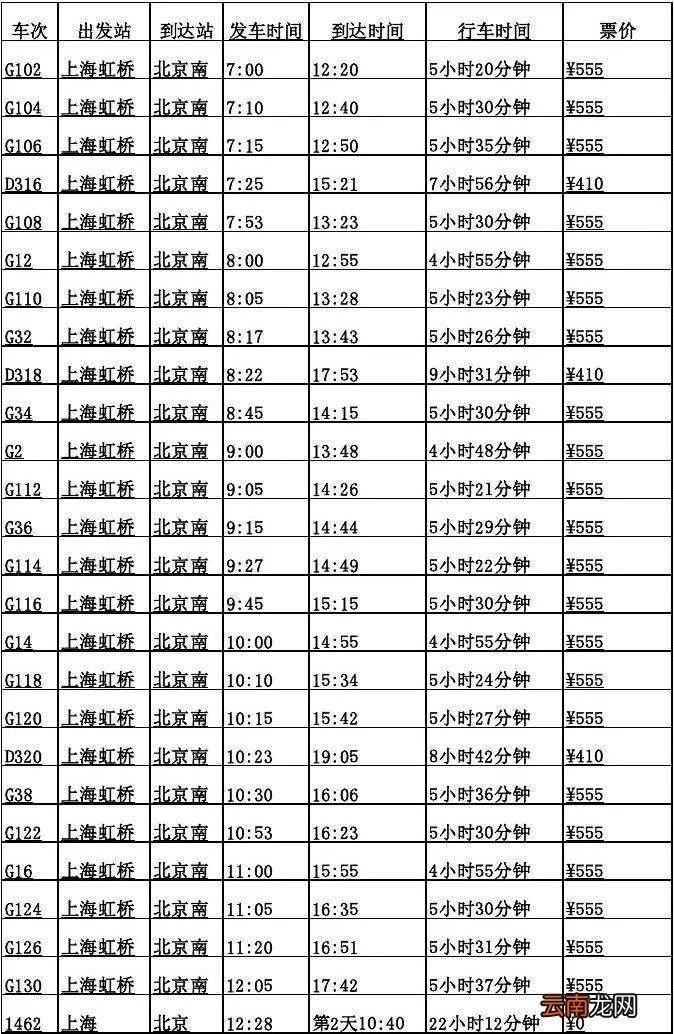 全国最新火车时刻表查询