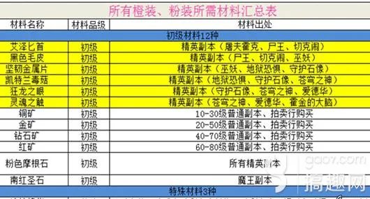 颓废文章的介绍