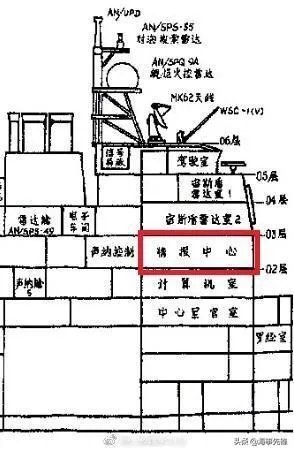 提康德罗加级巡洋舰好看吗？性能如何？