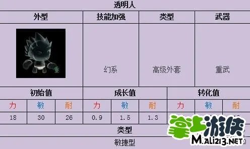乱斗堂高级外套透明人详细介绍