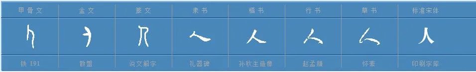 象形字人的演变？