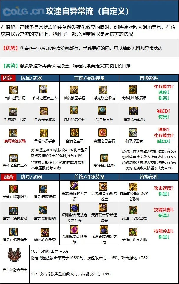 dnf110级版本男气功毕业装备怎么搭配 2023男气功毕业装备搭配指南