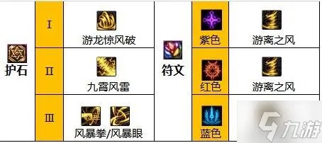 DNF2023风法技能怎么加点