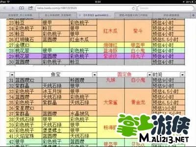 《开心水族箱》太阳鱼公式合成分析