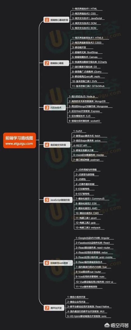 传智播客跟黑马程序员是什么关系？那个更好？