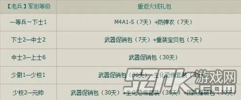 cf国庆节活动大全 海量国庆礼包领取