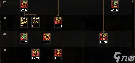 《dnf》100级复仇者怎么加点 100级复仇者加点推荐2022