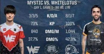 《lyn》战队实力怎么样？