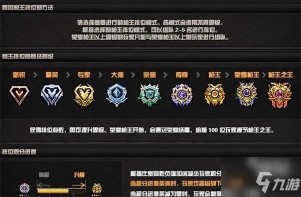 《穿越火线》段位等级表2022最新介绍