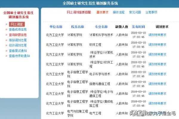 考研调剂系统操作流程图?