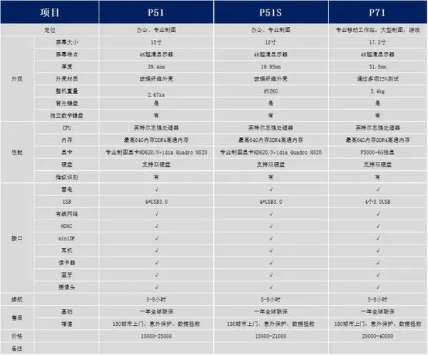 thinkpad哪个系列最好_thinkpad系列排行榜