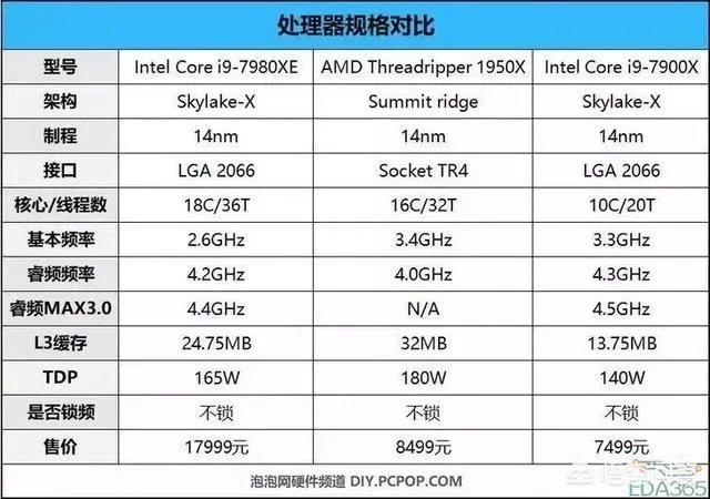 最豪华电脑配置？