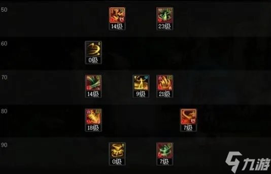 DNF2023风法技能怎么加点