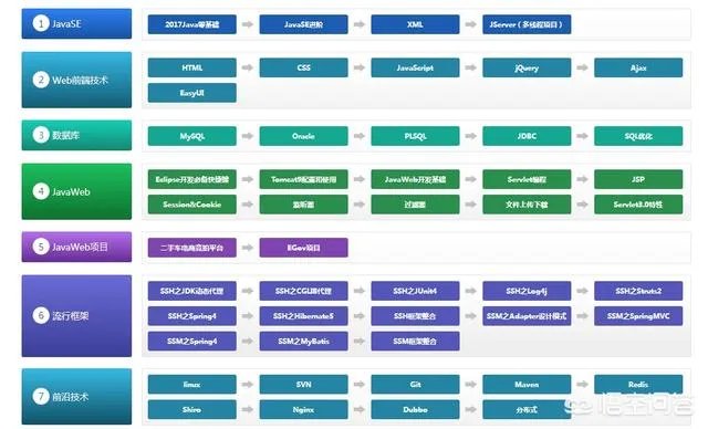 传智播客跟黑马程序员是什么关系？那个更好？
