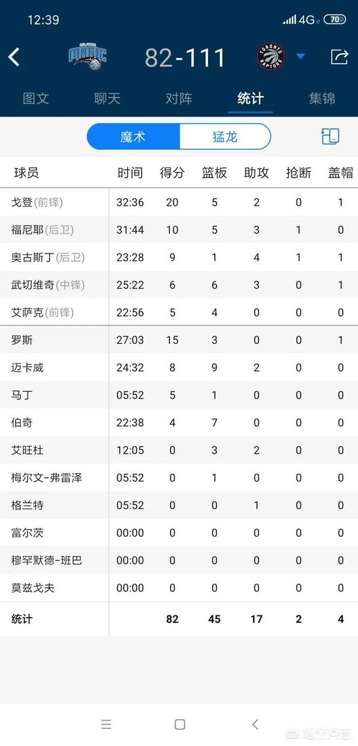 NBA猛龙队能大胜魔术队25分吗？