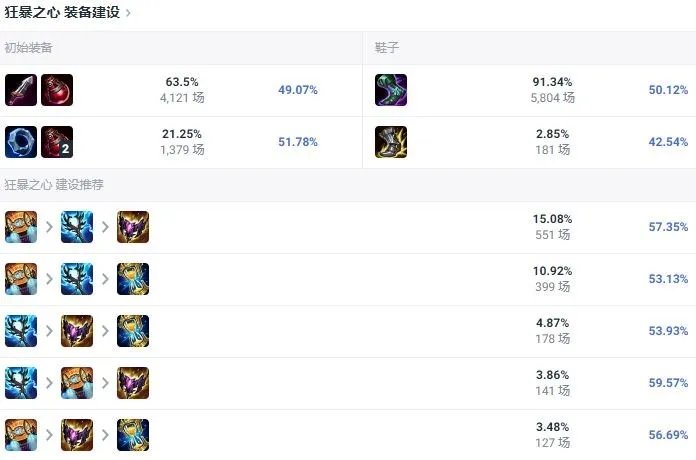 LOL2024凯南怎么出装