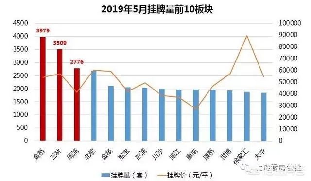 上海二手房房价走势如何?