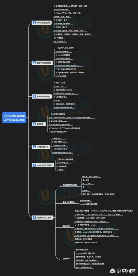 传智播客跟黑马程序员是什么关系？那个更好？