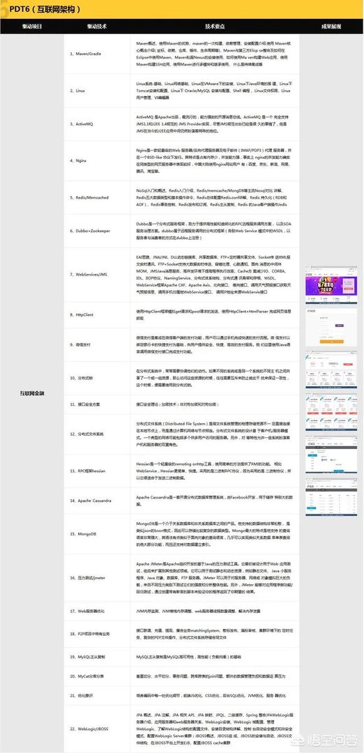 传智播客跟黑马程序员是什么关系？那个更好？