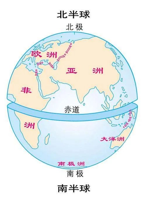 划分南北半球的分界线是什么?