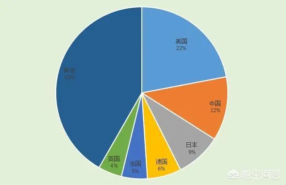 联合国正式决定预算分摊比例中国为第二位。你怎么看?