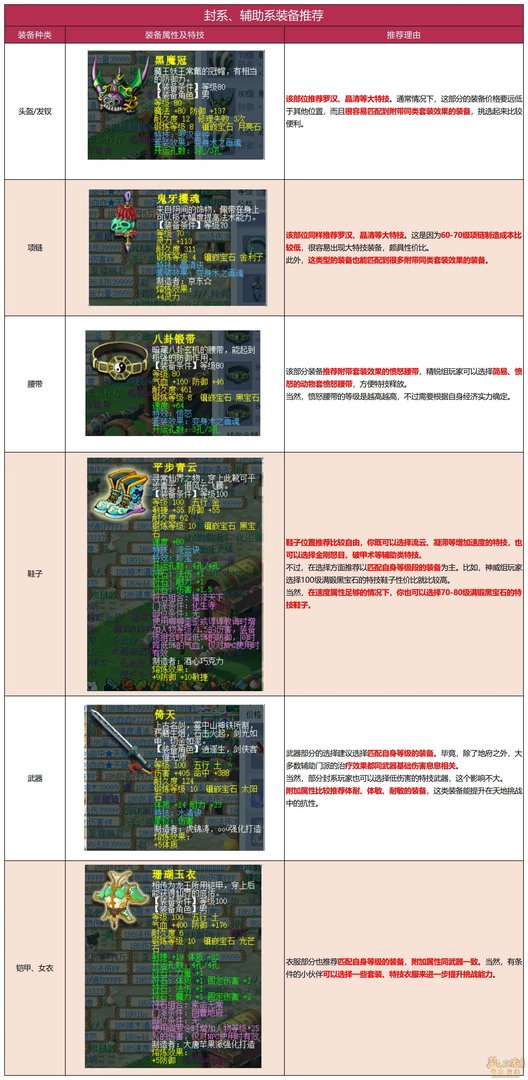 梦幻西游天地号配置分享