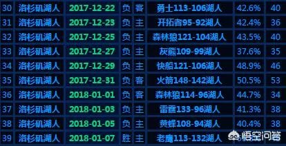 有了詹姆斯和隆多之后，湖人主帅沃顿会不会在不久之后就被下课，你怎么看？