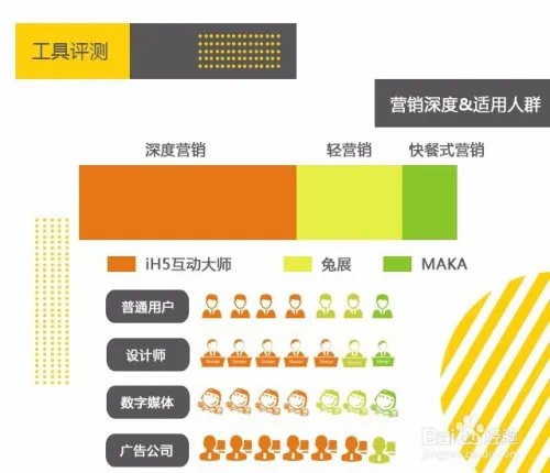 iH5、MAKA、兔展三款专业H5工具评测