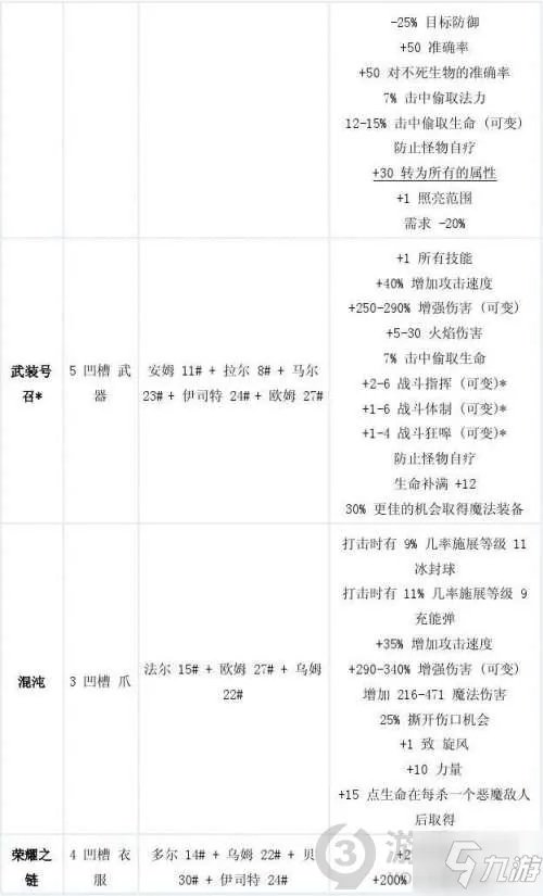 暗黑2符文之语合成公式大全 暗黑破坏神2重制版符文之语合成公式