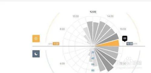 如何提高百度指数