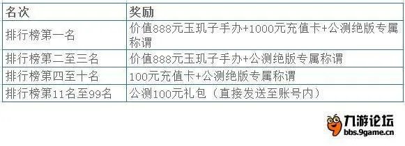 《天下X天下》天梯争霸赛高玩账号限量送