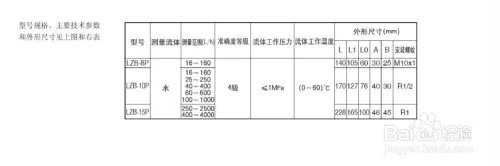 面板式流量计使用方法