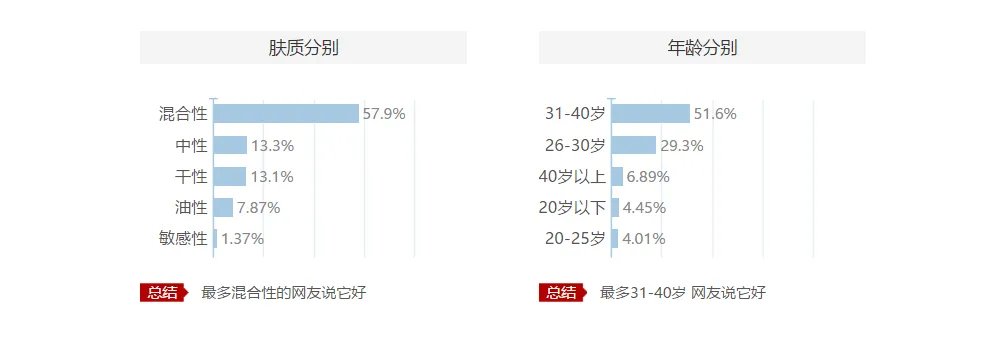 雅诗兰黛适合什么年龄？雅诗兰黛系列产品介绍