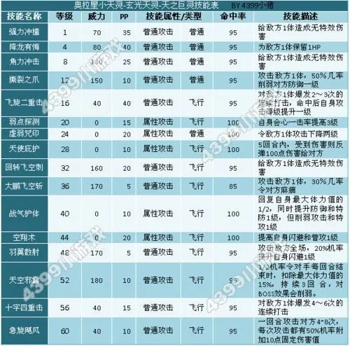 奥拉星天之巨灵怎么打